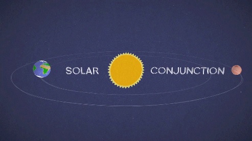 Solar Consuction